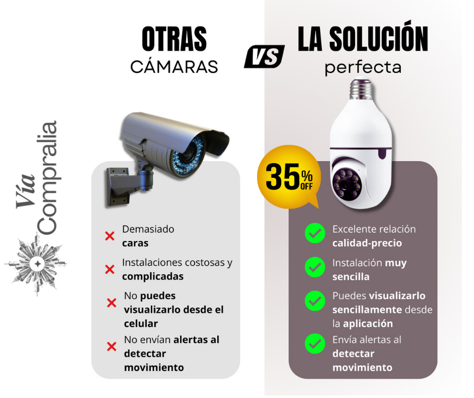 📱Cámara Wifi Panorámica 365° Tipo Ampolleta